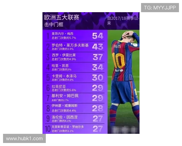 梅西状态下滑是否明显？强强对话表现与数据效率分析