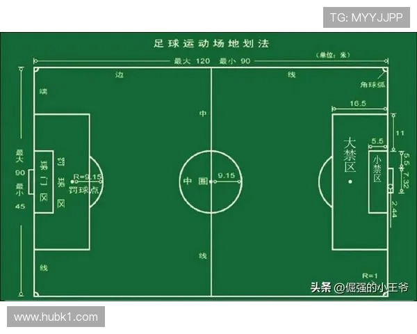 任意球规则核心：直接和间接判罚与墙距9.15米要点