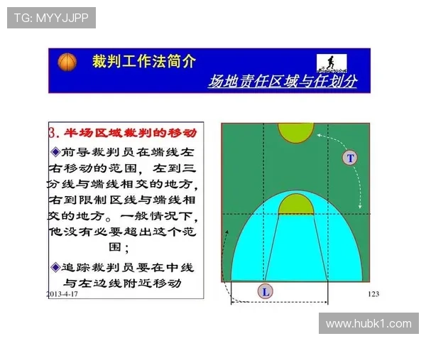 中线规则解析：篮球比赛中如何正确运用中线避免违例？