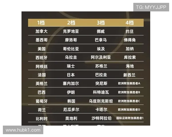 2026世界杯48支球队如何分配到12个小组的赛制规则