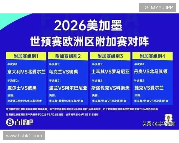 2026世界杯48队参赛如何分组，12个小组每组4队的赛制规则