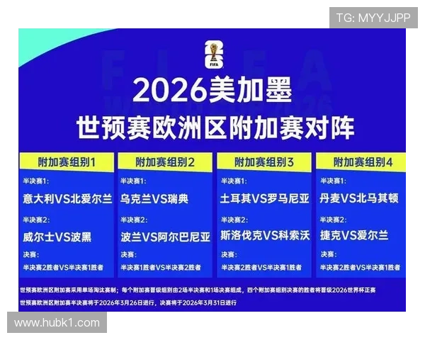 2026世界杯规则下晋级怎么算